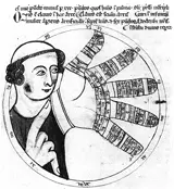 Anonymous illuminator, The Guidonian hand, 1274